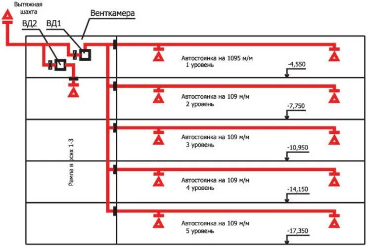 Пд вентиляция. Схема приточно вытяжная система вентиляции подземной автостоянки. Схемы расстановки противопожарных клапанов. Схема вентиляции дымоудаления. Схема монтажа пожарных воздуховодов вентиляции.