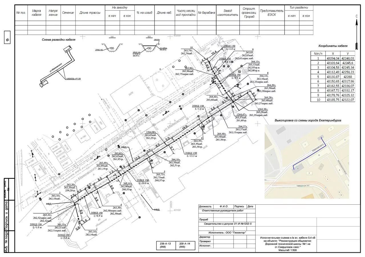 Исполнительная схема прокладки кабеля 10 кв. Исполнительная схема подземного кабеля. Исполнительная геодезическая съемка газопровода. Исполнительная схема трубопровода теплотрассы. Точках тепловой сети