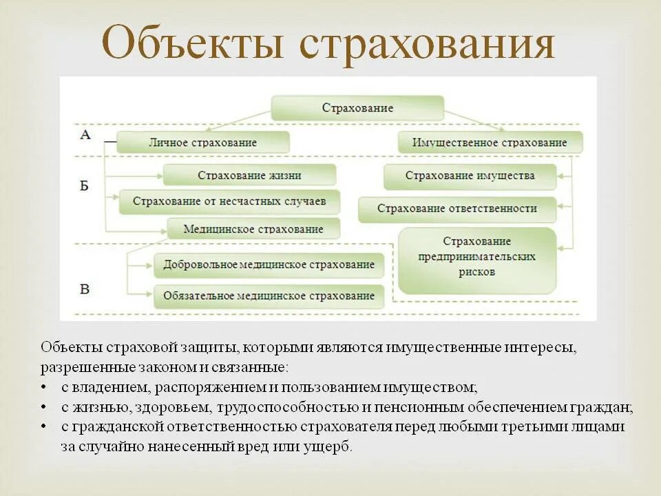 Страховое возмещение в страховании жизни. Что является объектом страхования. Объектами страхования имущества являются. Объект страховой защиты это. Перечислите объекты страхования.