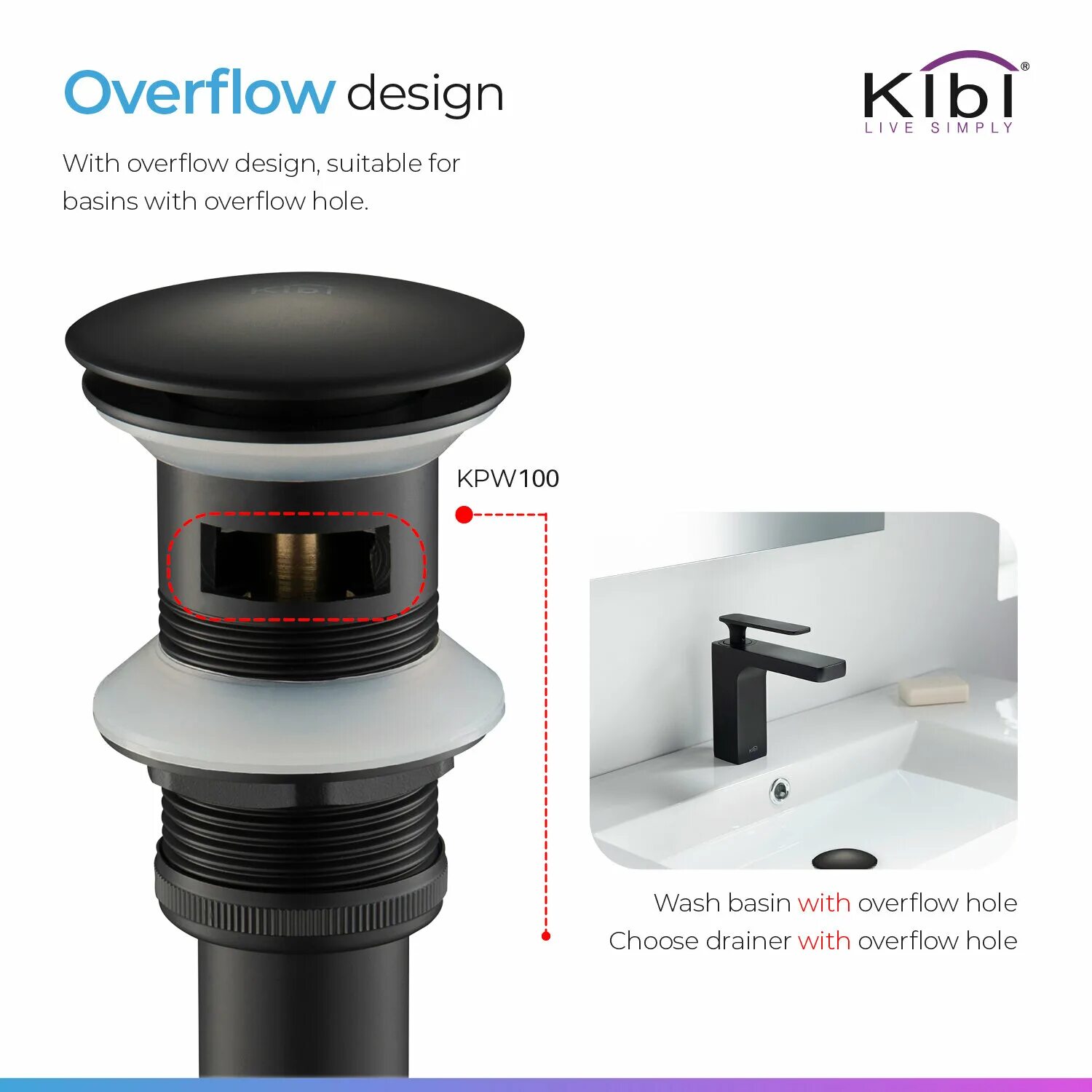 Overflow plug. Overflow w3.
