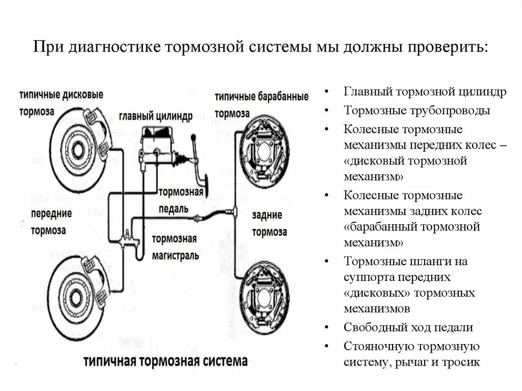 Действие тормоза. Схема дисковой тормозной системы автомобиля. Техническое обслуживание тормозной системы. Диагностика тормозной системы автомобиля таблица. Рабочая тормозная система схема.