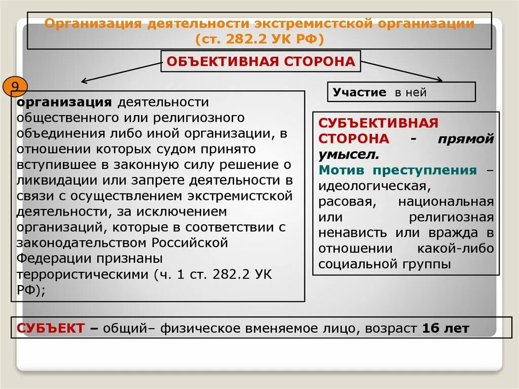 Организация деятельности экстремистской организации. Объективная сторона организации экстремистской деятельности. Экстремизм состав преступления. Экстремистская организация УК РФ.