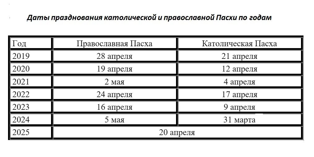 Пасха в 2024 году число