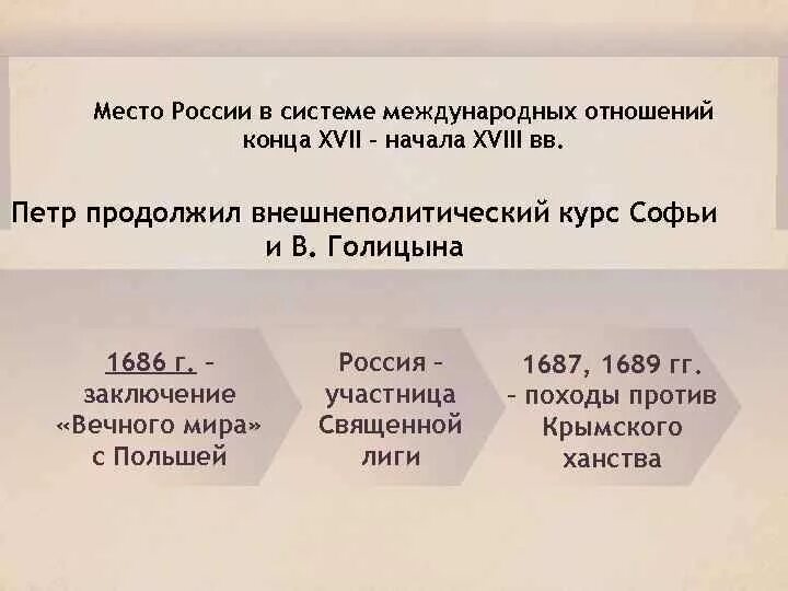 Россия в системе международных отношений: отношения. Россия в системе международных отношений 18 века. Россия в системе международных отношений в 18 веке. Россия в международных отношениях 7 класс. Россия в международных отношениях 19 века