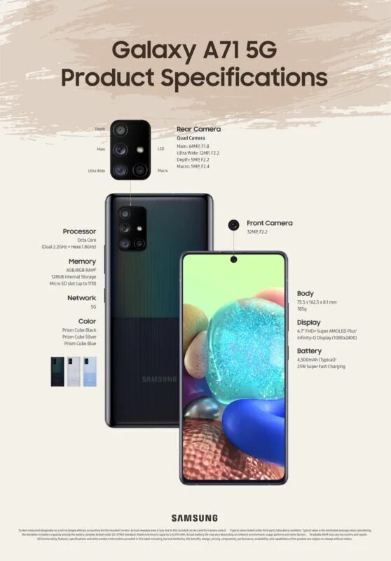 Samsung galaxy a71 характеристики