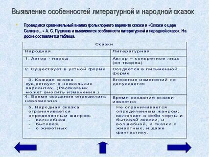 7 признаков литературной сказки 5 класс