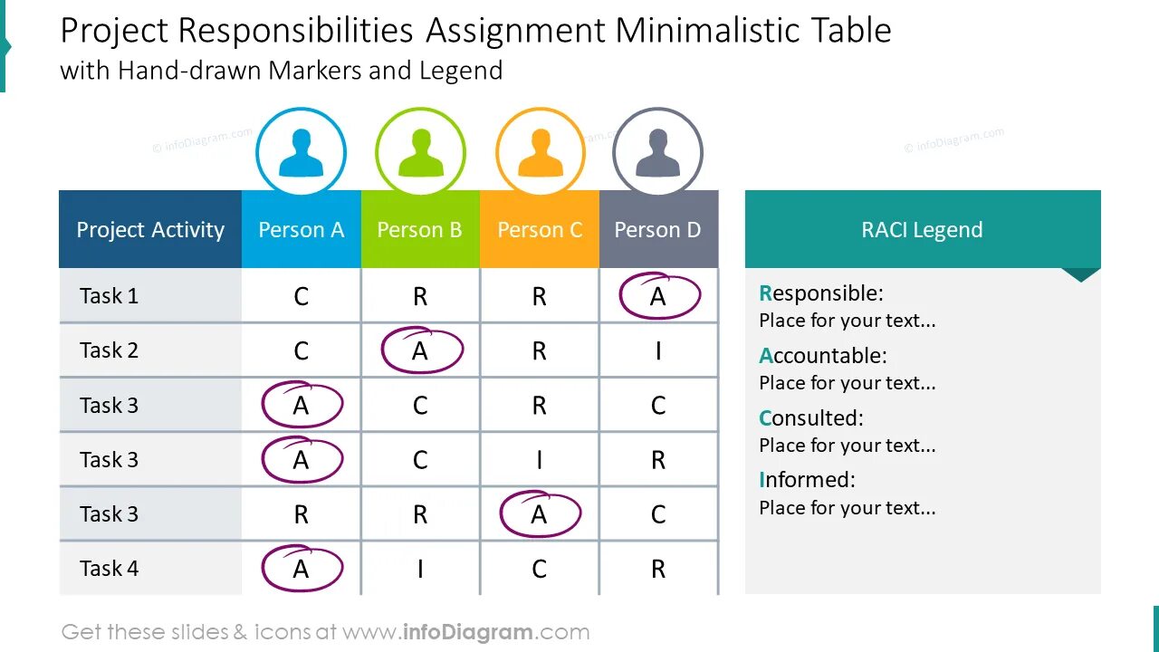 Тестировщик матрица Raci. Модель Raci. Диаграмма Raci. Матрица Raci vs. Benefit5approve assignmentparams twoprevyearsinsurers