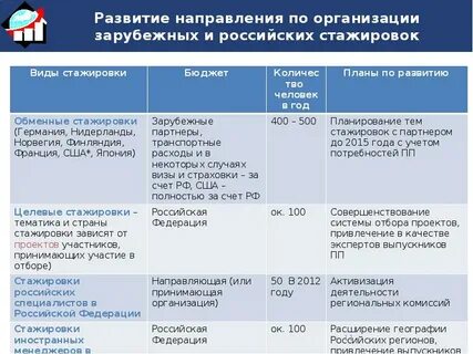 Виды стажировки