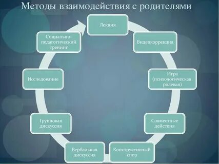 И эффективными методами сотрудничества