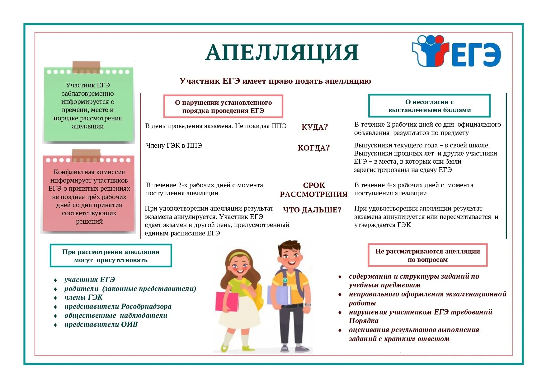 Формат подготовки к егэ. Порядок подачи апелляции ЕГЭ 2022. Памятка для участников ЕГЭ 2021. Плакаты по ЕГЭ. Памятка для сдачи ЕГЭ.