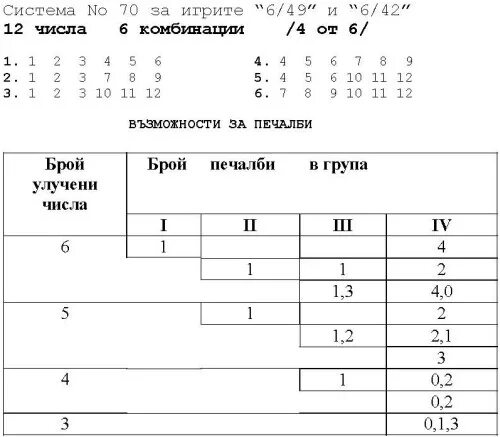 Комбинация состоящая из цифр. Комбинация цифр. Комбинации из 4 цифр. Таблица комбинаций из 4 цифр. Комбинации числа 12.