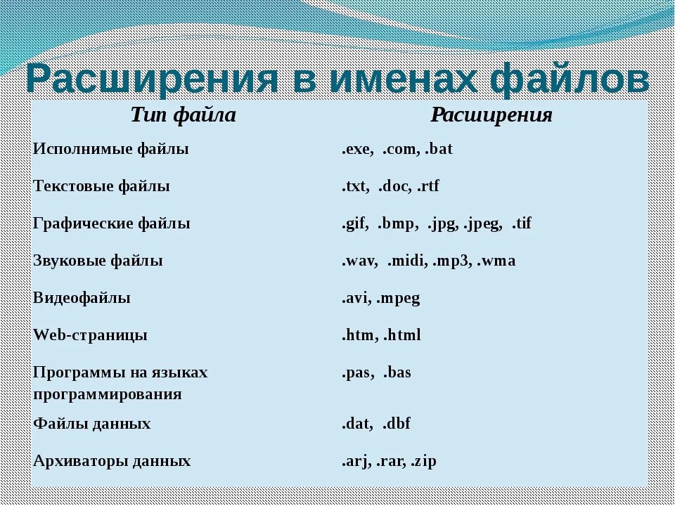 Укажите имена текстовых файлов. Расширение имени файла. Название файла с расширением. Какое расширение имеет файл. Примеры имен файлов с разными расширениями.