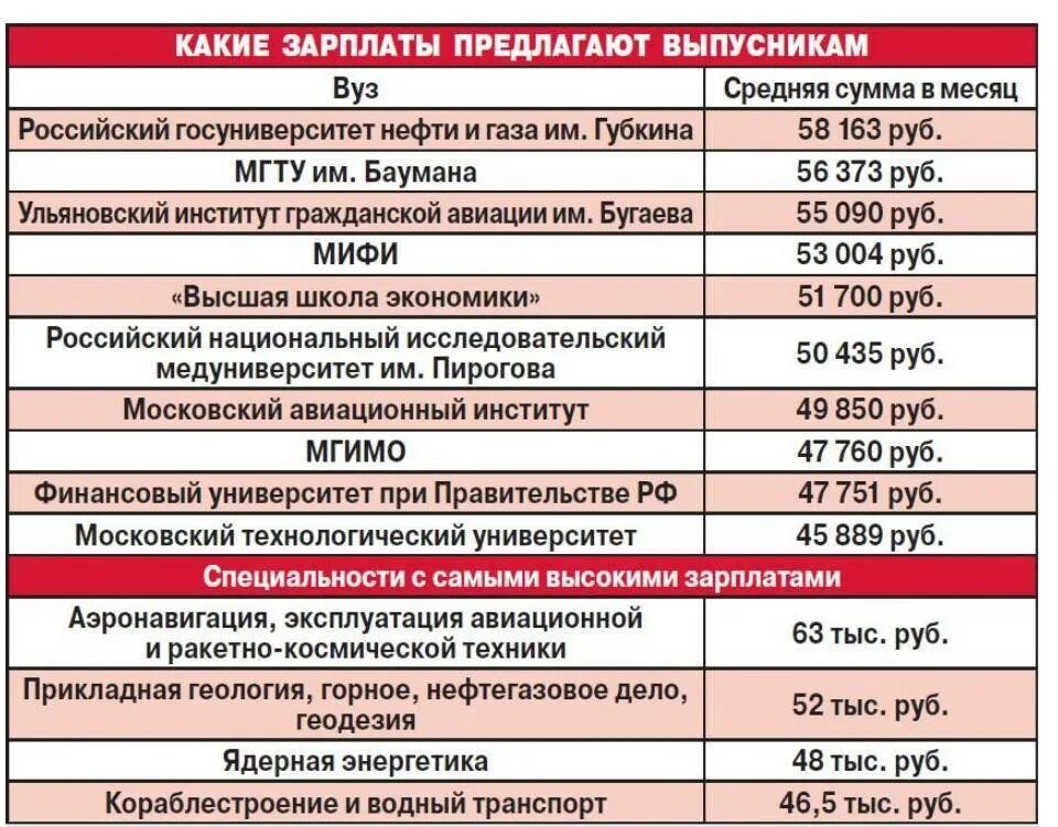 Как определиться куда поступать