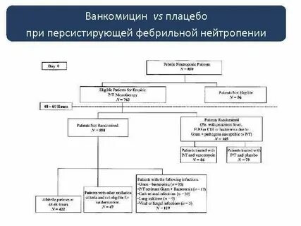 Лечение нейтропении после химиотерапии