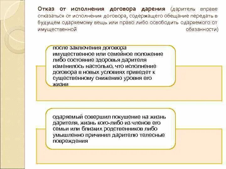 Исполнение договора. Консенсуальный договор дарения (обещание дарения). Условия заключения договора дарения. Отказ от исполнения договора дарения. Статус договора исполненным