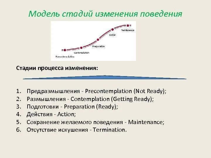 Этапы изменения жизни. Стадии изменения поведения. Стадии модели изменения поведения. Транстеоретическая модель изменения поведения. Стадии поведенческих изменений.