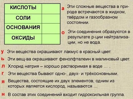 Оксиды основание кислоты соли определение химия