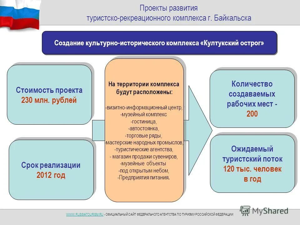 сайт федерального агентства по туризму