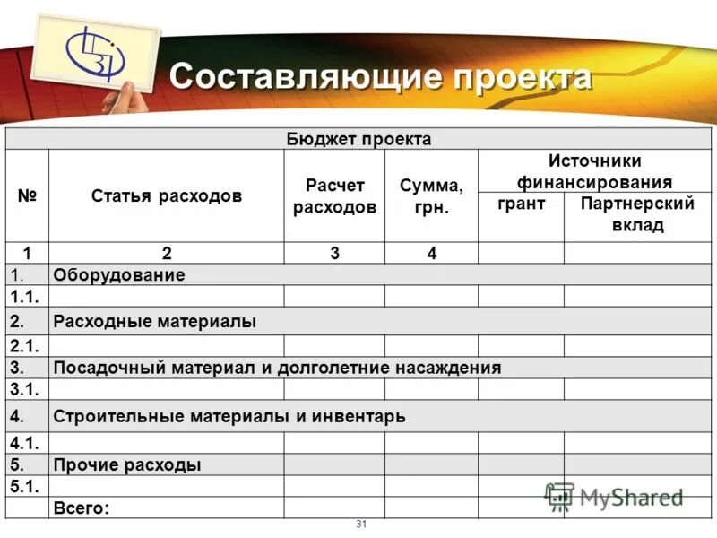 Бюджет проекта в конкурсе. Бюджет проекта в конкурсе