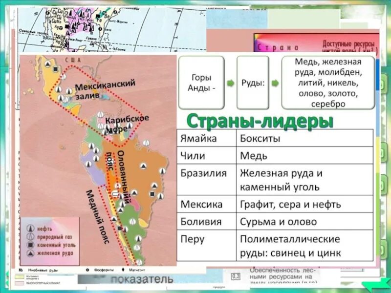 Какие природные ресурсы в латинской америке. Природные ресурсы субрегионов Латинской Америки карта. Природные ресурсы Латинской Америки. Природные ресурсы Латинской Америки карта. Экспорт стран Латинской Америки.