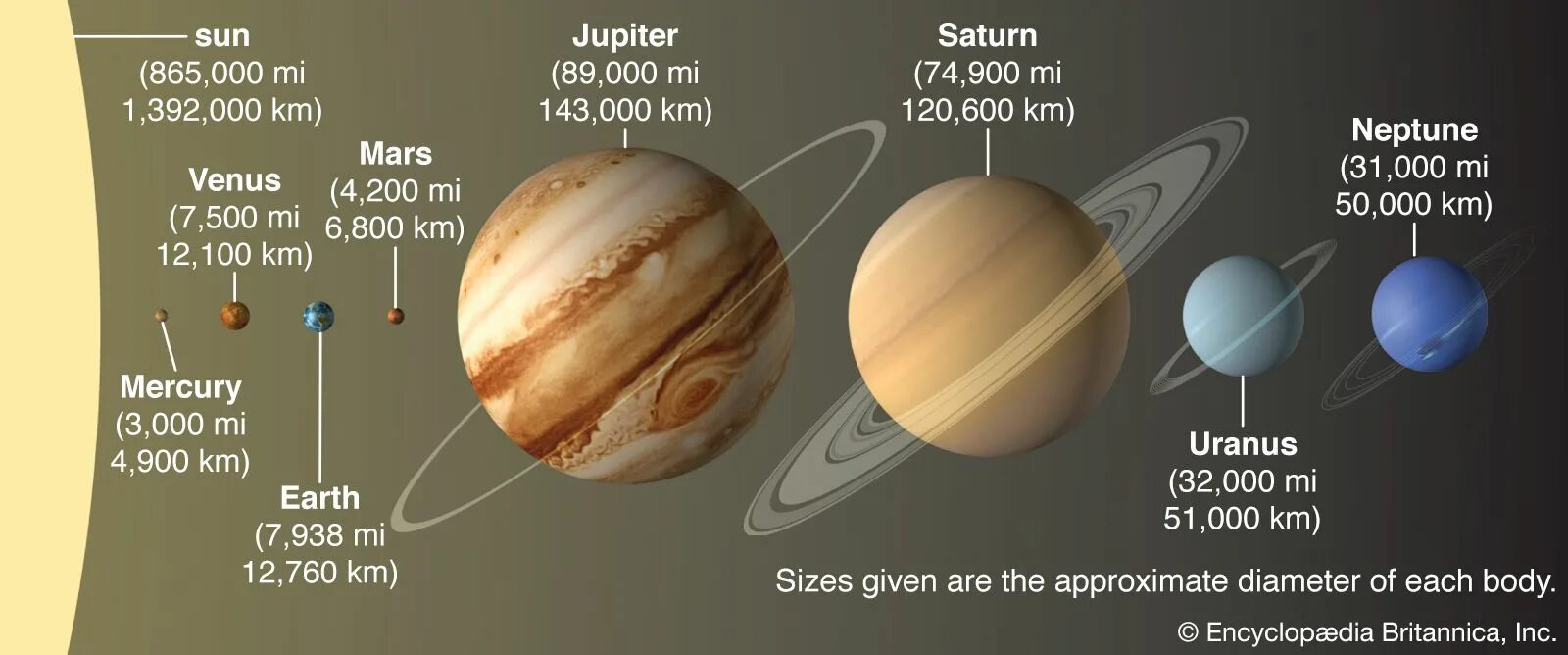 How many planets in solar system