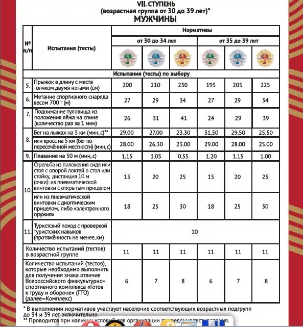 Гто километр. Нормы ГТО бег 2 км. Норматив ГТО 3 км. Нормативы бег 1 км 1 ступень ГТО. Бег на 1 км нормативы ГТО.