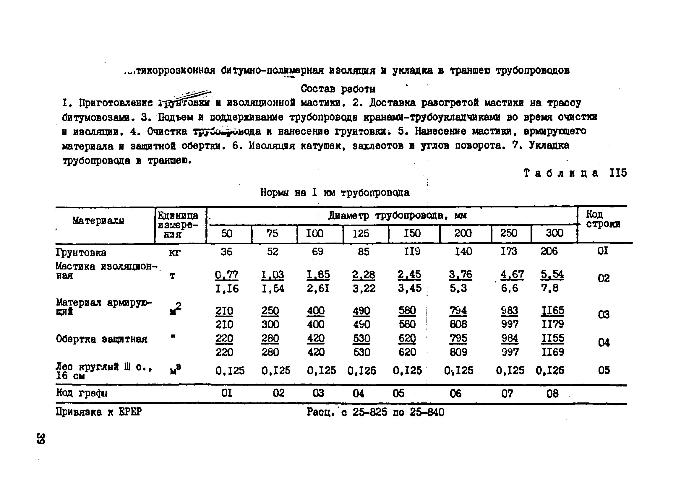 Нормативы расходов материалов. Расход порошковой краски на 1м2 на металл. Расход порошковой окраски на м2. Расход порошковой краски на м2. Норма времени на покраску 1 м2 металлоконструкций.