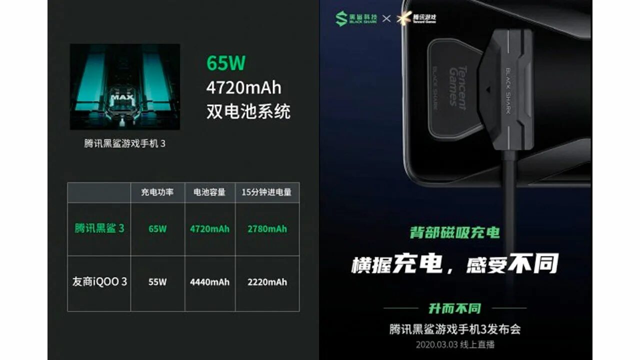 Зарядка для Xiaomi Black Shark 3. Зарядка Блэк Шарк 67. Блэк Шарк 3. Блэк Шарк 3 герцовка экрана. Black shark gt3 часы