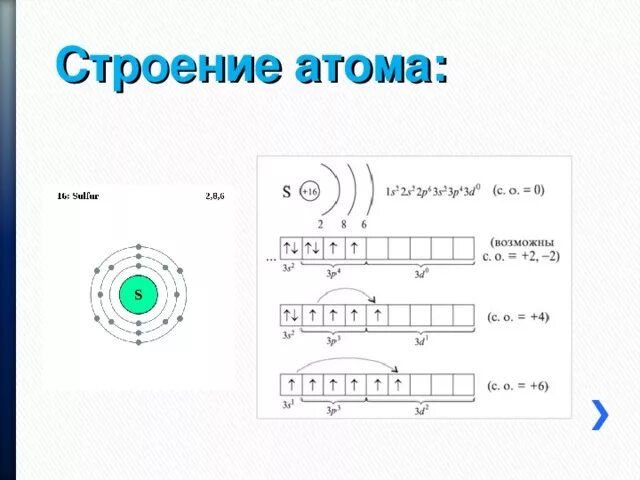 Электронное строение брома. Схема электронного строения атома Германия. Состав строения атома Германия. Электронная схема атома германий. Схема строения атома ge.