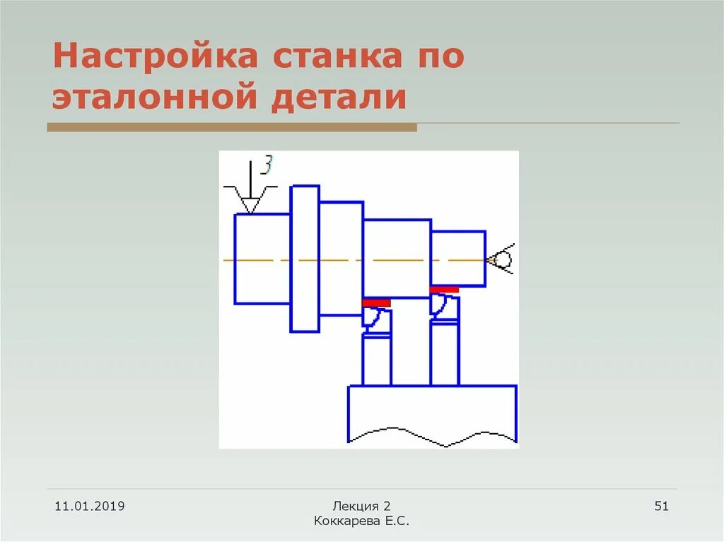 Настройка станка по эталонной детали. Эталонная деталь. Регулировка станка. Параметры станка.