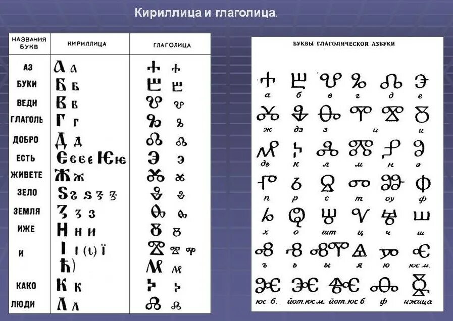 Значения глаголицы. Древние славянские алфавиты кириллица и глаголица. Древняя Азбука глаголица и кириллица. Азъ Буки глаголица и кириллица.