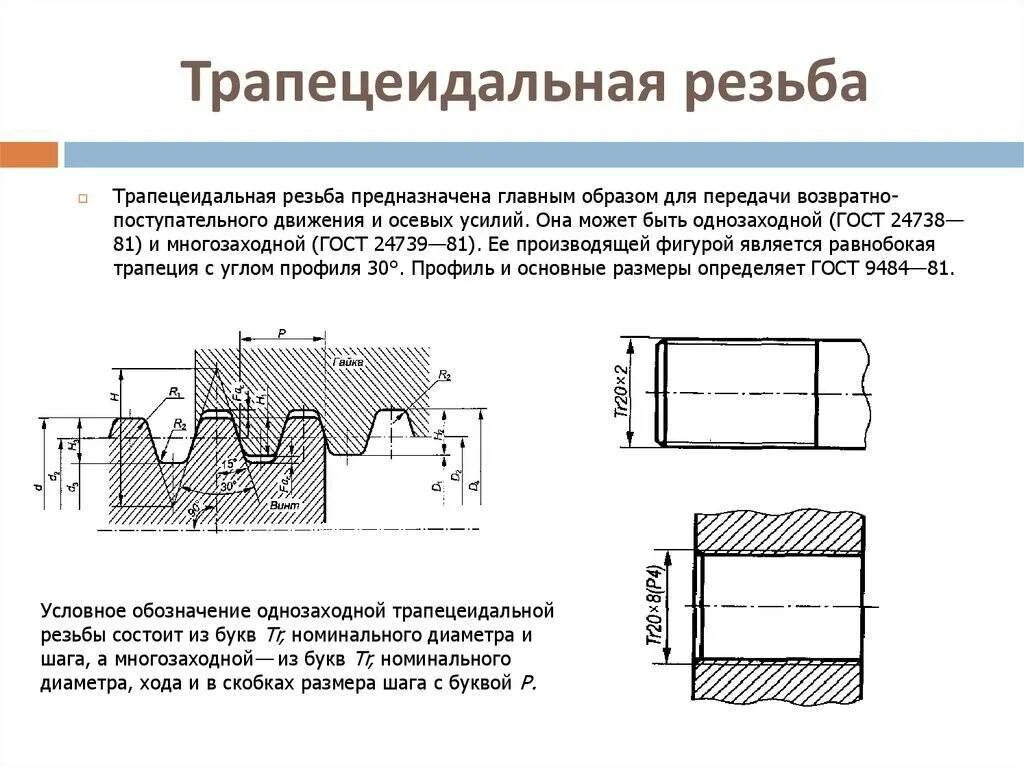 Обозначение трапецеидальной резьбы. Резьба трапецеидальная однозаходная. резьба трапецеидальная tr100. обозначение многозаходной трапецеидальной резьбы. трапецеидальная резьба 18х6.