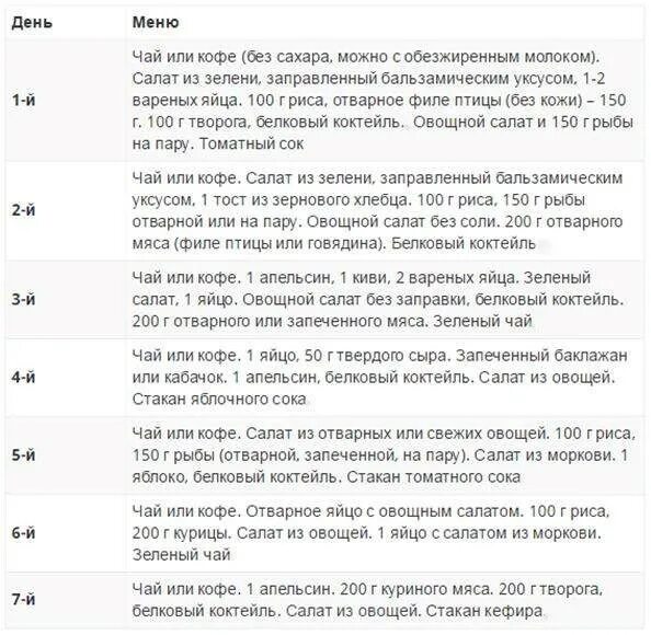 Белковая диета меню на 7 дней меню. Белковая диета для похудения на 7 дней. Белковая диета для похудения на 14 дней меню. Меню белковой диеты на неделю для похудения. Белковая диета рациона на 7 дней.