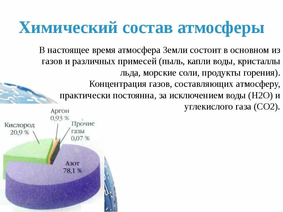 Элементарный состав атмосферы. Состав воздуха на земле химический. Химический состав атмосферы земли. Химический состав атмосферы воздуха. Изменения химического состава атмосферы