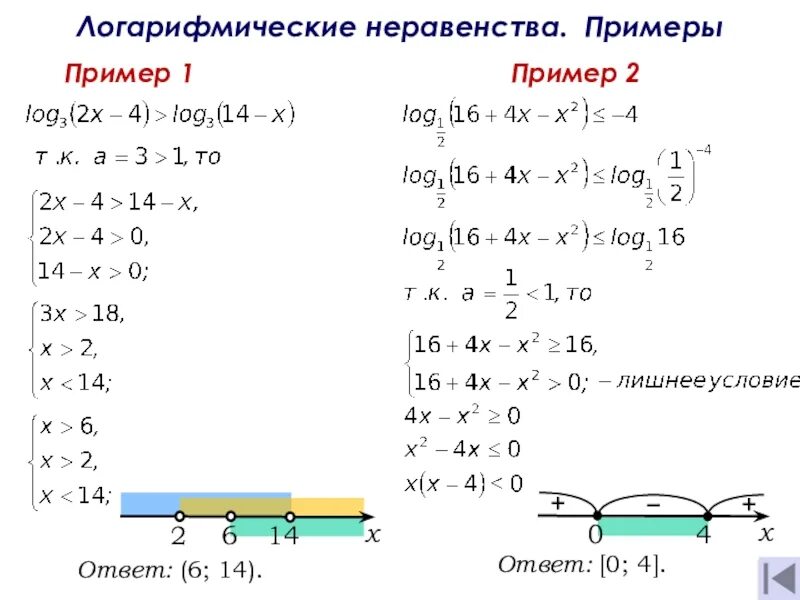 Решите неравенство логарифмы по основанию 2