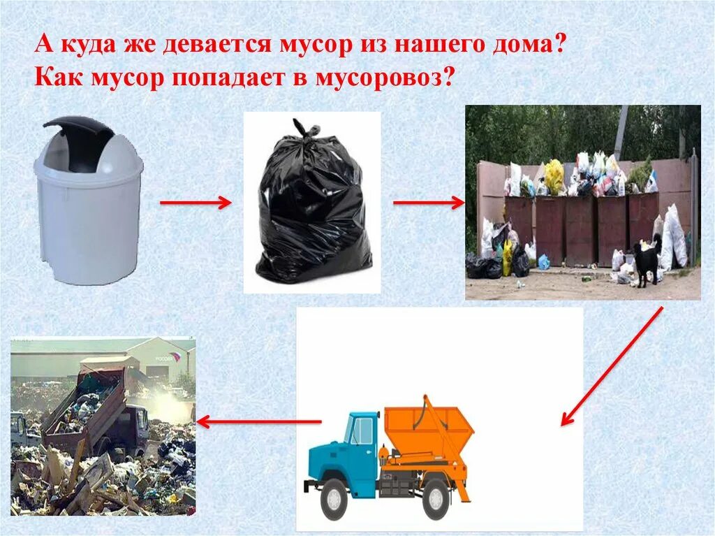 Отходы 1 класса утилизация