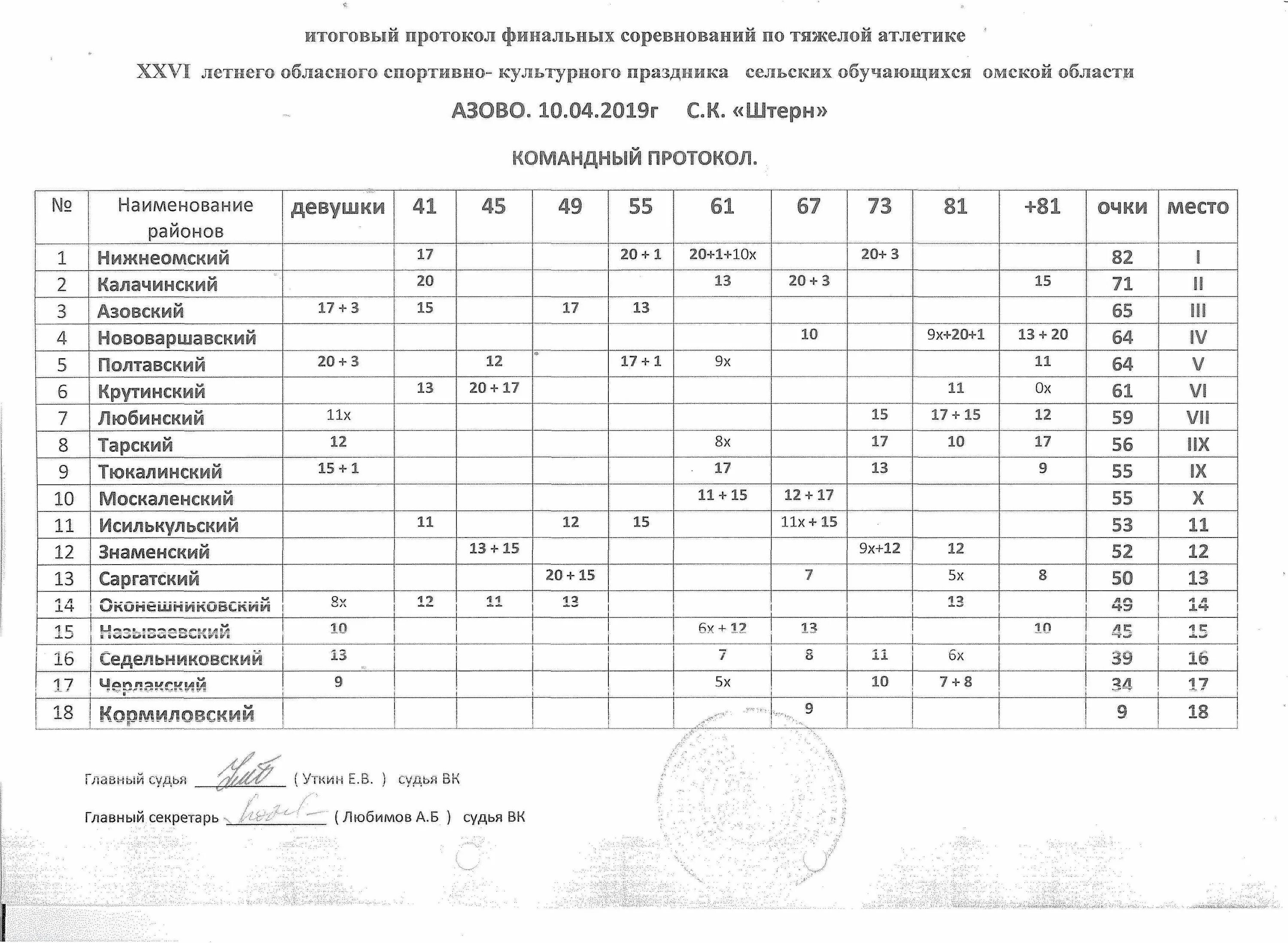 агата вробель тяжелая атлетика. программа по тяжелой атлетике. тренировка тяжелоатлета план. программа по тяжелой атлетике. план тренировок на месяц по тяжелой атлетике.
