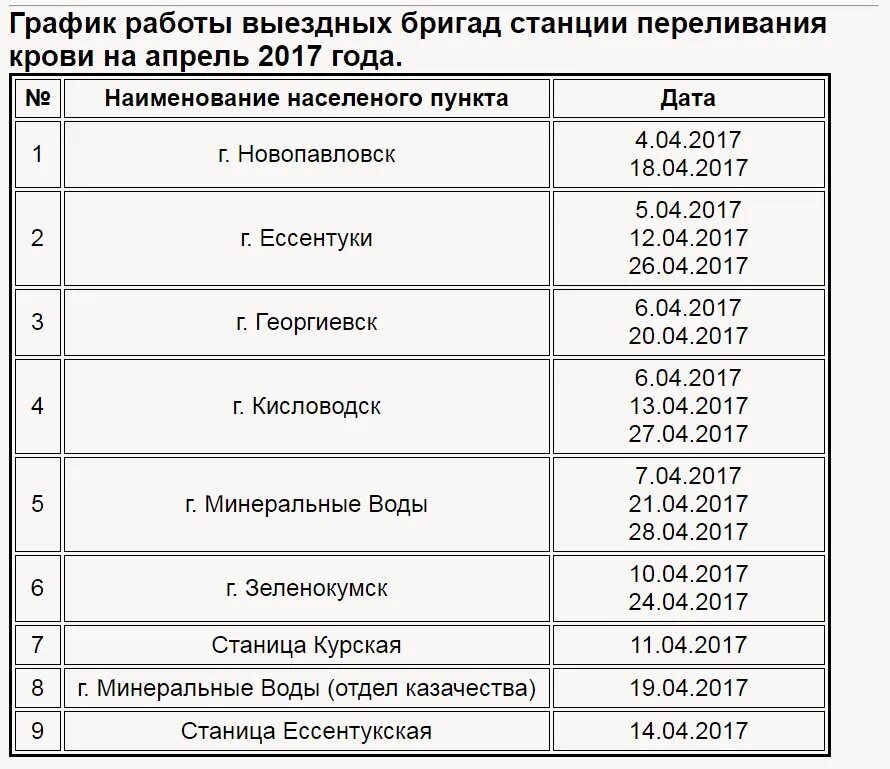 Ставрополь благодарный расписание. График выездной бригады переливания крови. График выездной станции переливания крови. График выезда станции переливания крови. График выездных дней донора.