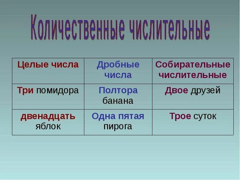 Укажите простое количественное числительное