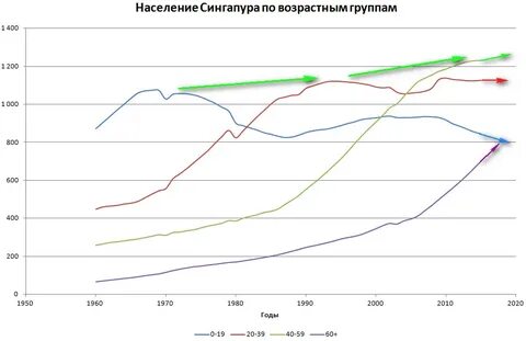 Сингапур население 2023