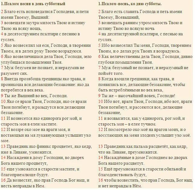 91 Псалом текст. 145 Псалом текст. 91 Псалом молитва. 91 Псалом текст на русском языке. Псалом 26 читать на русском современном переводе