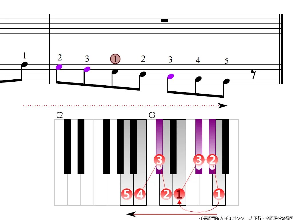 Гамма октавами. Мажор на фортепиано. Ля мажор на фортепиано. Гамма c Major пианино. A Major Scale.