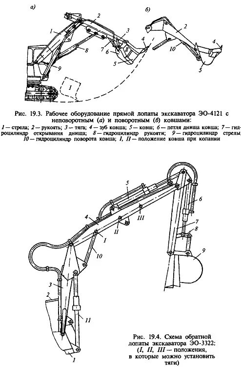 Основные элементы экскаватора схема. Схема одноковшового экскаватора с прямой лопатой. Одноковшовый экскаватор с обратной лопатой схема. Схема экскаватора Komatsu pc4000 прямая лопата рабочее оборудование. Узел экскаватора