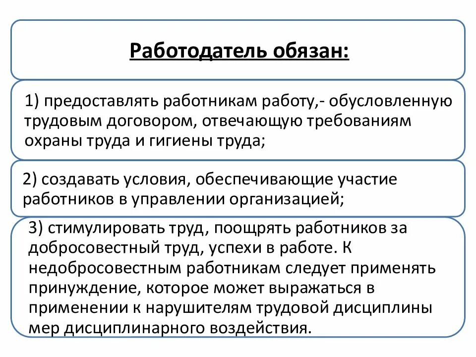 Поощрять работников за добросовестный эффективный. Предоставлять работникам работу, обусловленную трудовым. Предоставлять работу обусловленную трудовым договором. Что обязан предоставить работодатель работнику. Работодатель не предоставляет работу обусловленную трудовым.