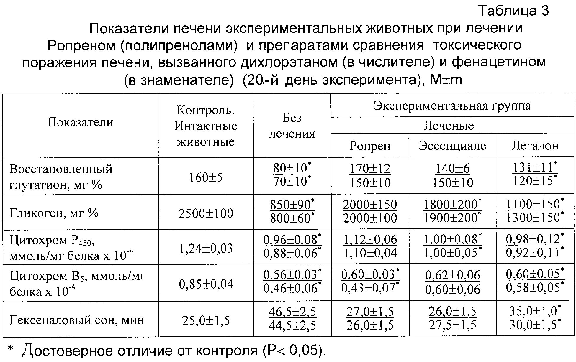 Сколько норма печени