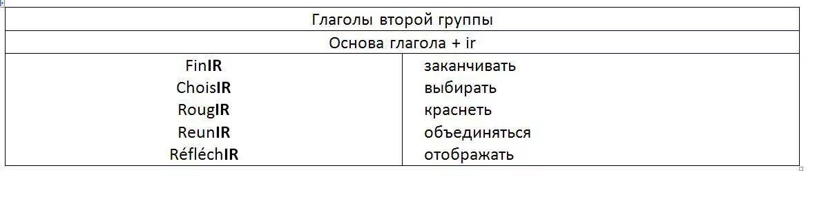 Глагол к слову группа. Спряжение глаголов первой группы во французском языке. Спряжение глаголов 1 группы во французском языке таблица. Окончания глаголов 1 группы во французском языке. Окончания глаголов первой группы во французском.