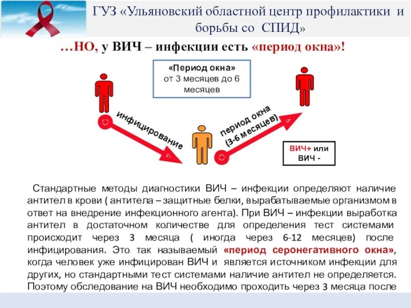 Тест нмо вич инфекция у взрослых. Иммунитет к вич инфекции. выработка антител к вич.