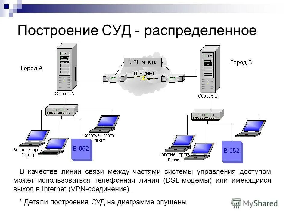 Внешний статический ip. Принцип работы сети интернет. Сервер схема коммутатор маршрутизатор. Схема подключения 3 роутеров. Схема подключения проводного интернета.