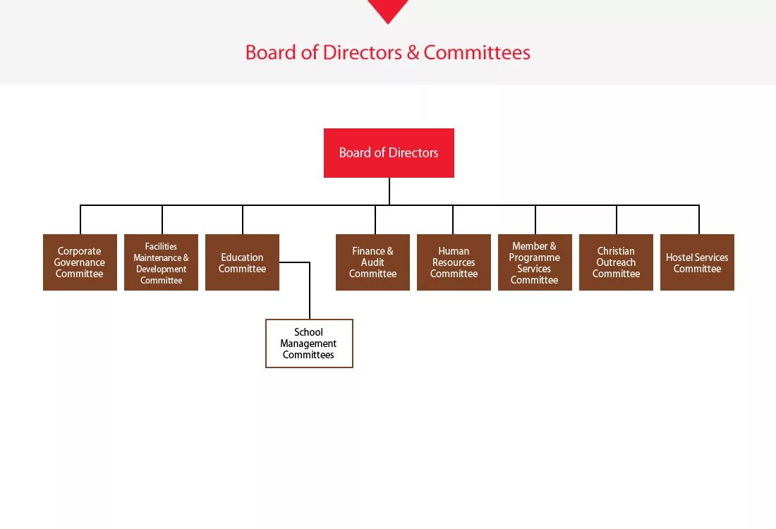 Классы c. Llc structure. Структура нато. Undp organization chart. Nato article 5.