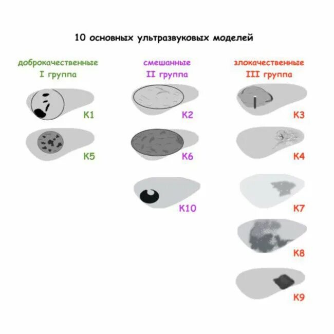 Классификация орадс УЗИ. O rads классификация. Шкала o rads. Классификация THYRNODUM. O rads слева 1